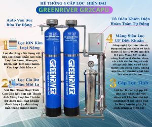 Máy lọc nước tổng GREENVIVER GR2CAPU